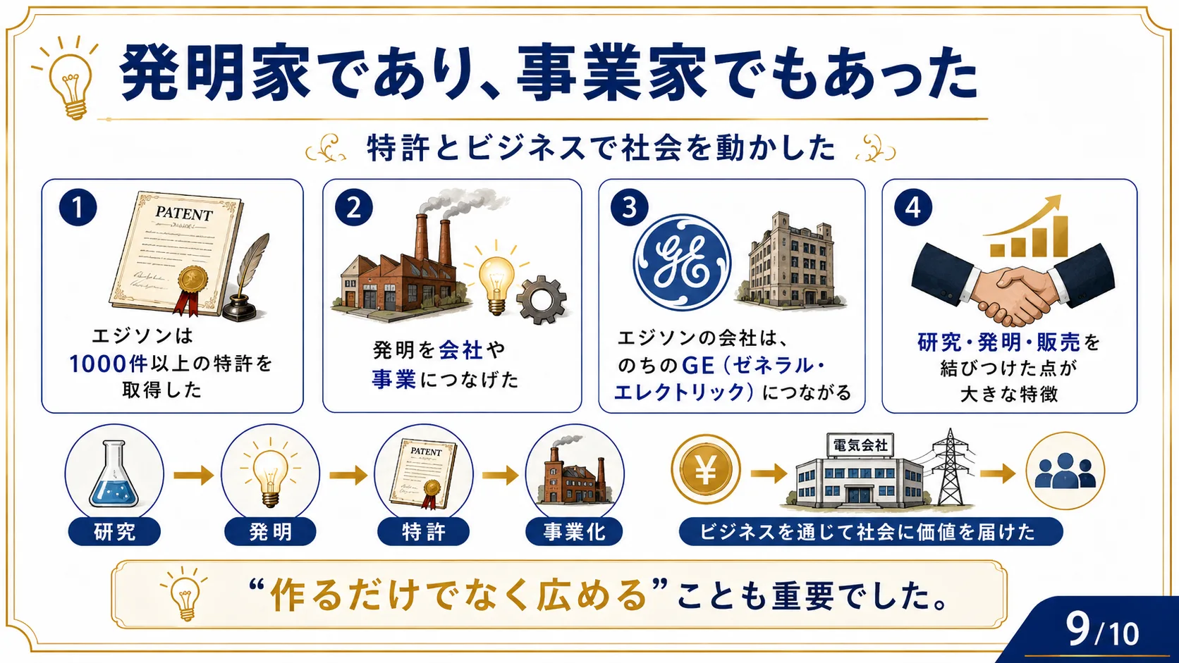 発明家であり、事業家でもあった