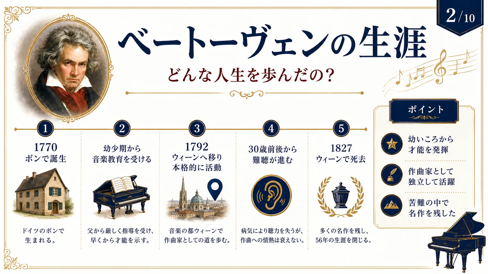 ベートーヴェンの生涯