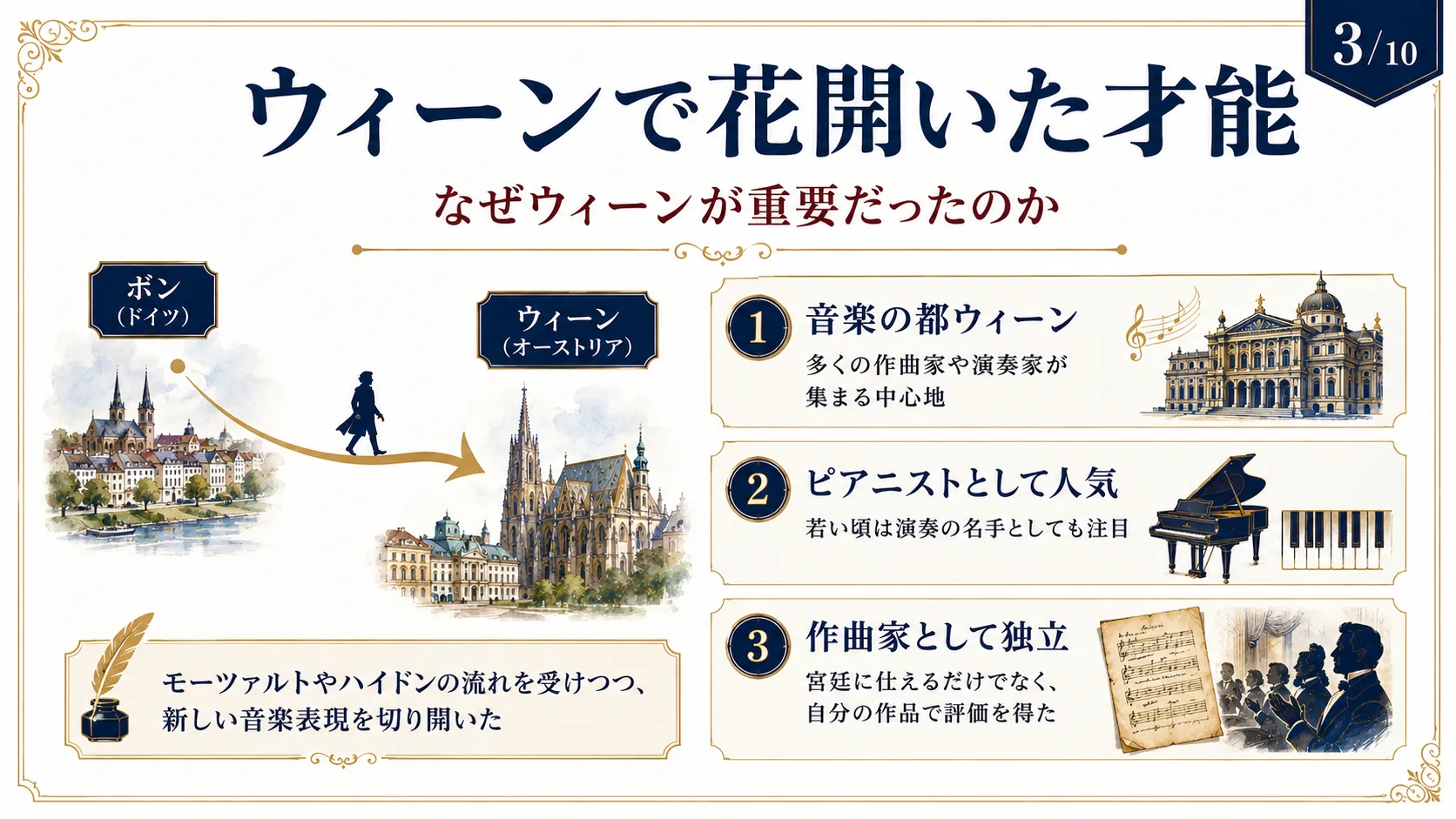 ウィーンで花開いた才能