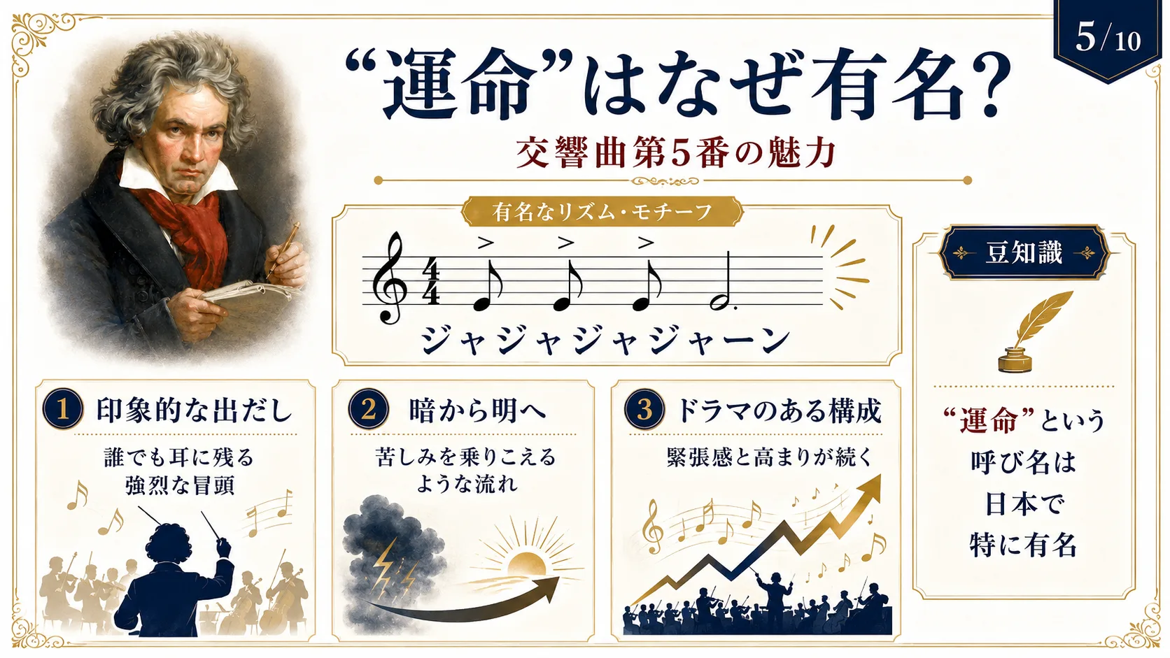 「運命」はなぜ有名？