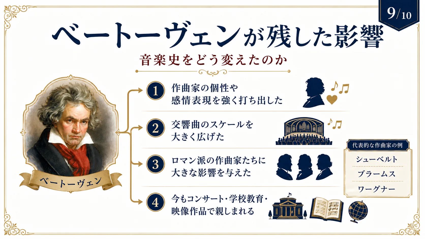 ベートーヴェンが残した影響