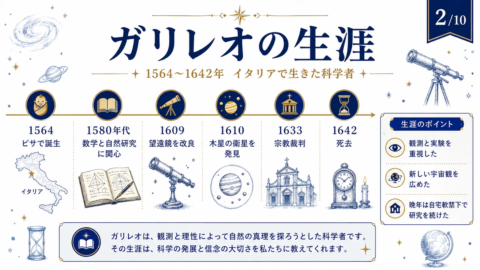 ガリレオの生涯