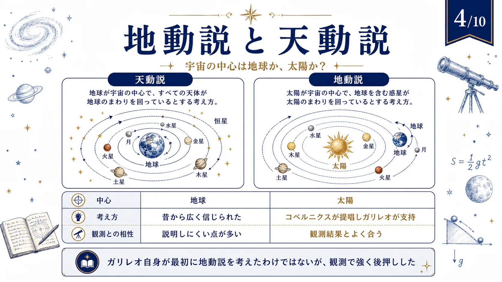 地動説と天動説