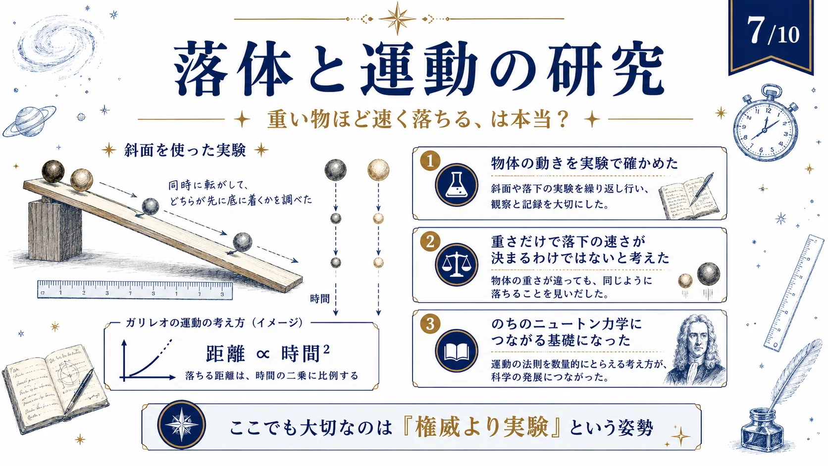 落体と運動の研究