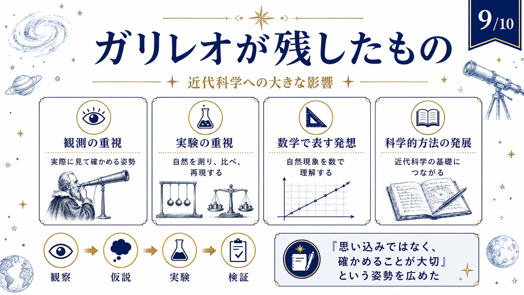 ガリレオが残したもの
