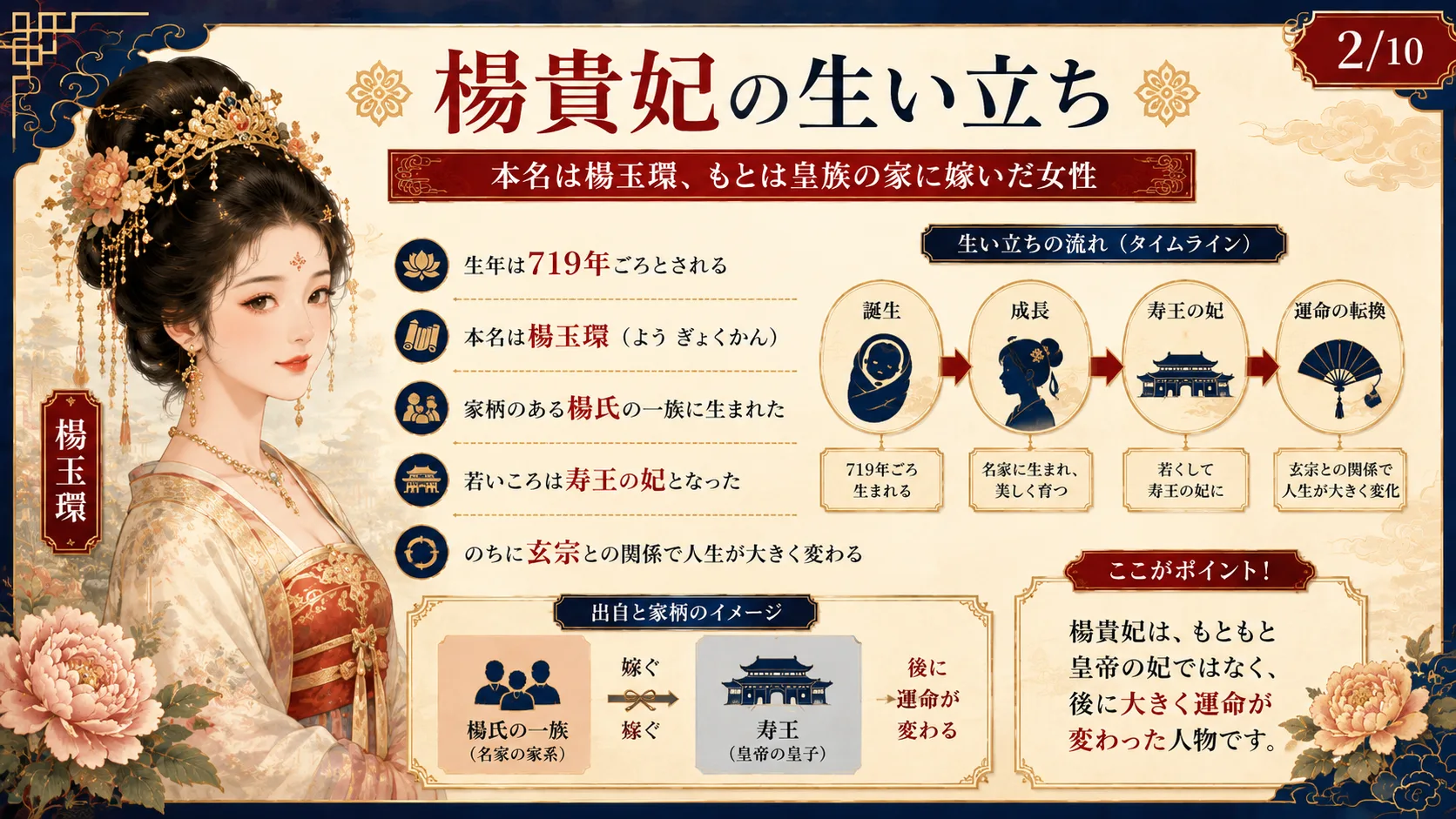 楊貴妃の生い立ち