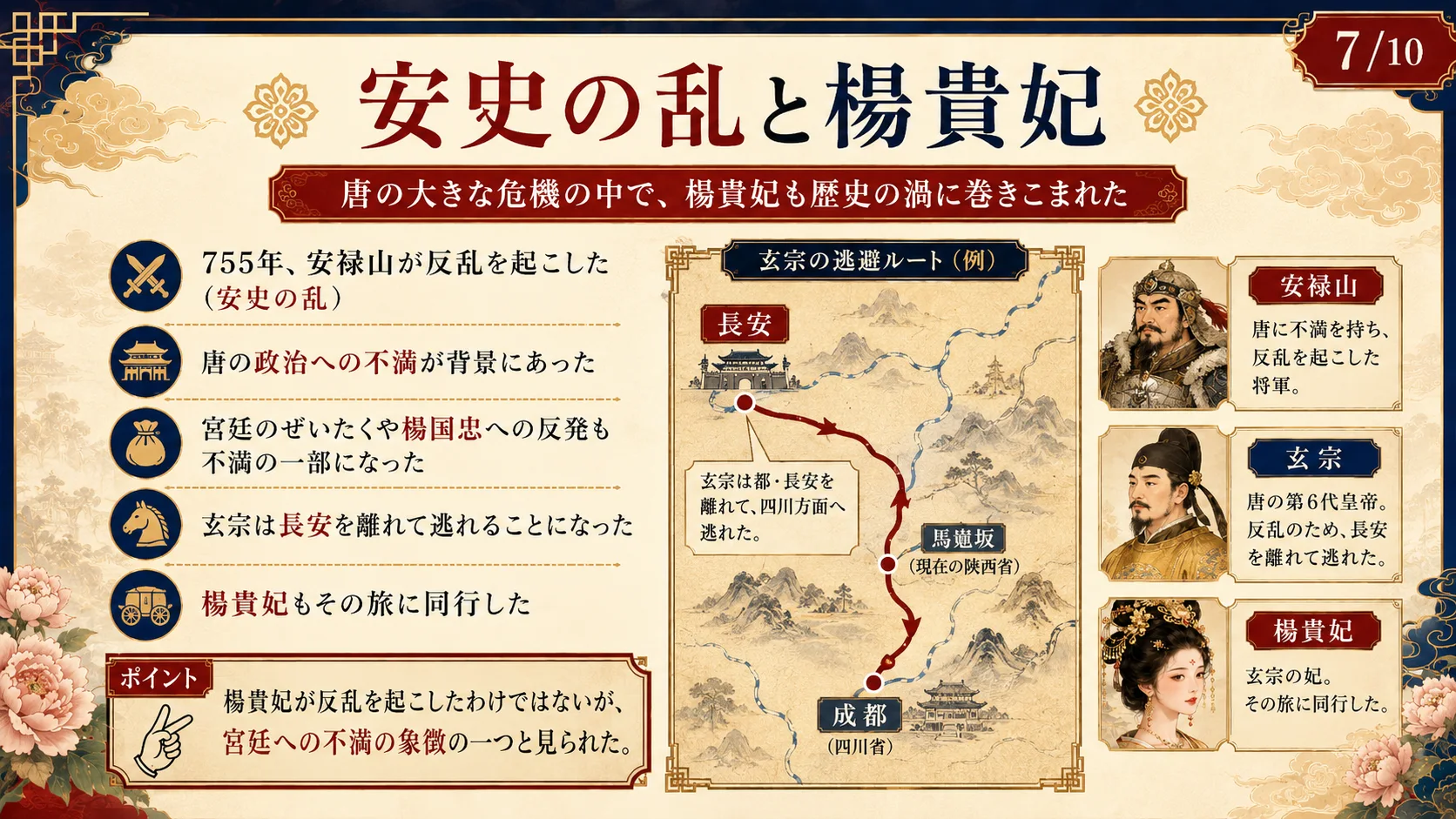 安史の乱と楊貴妃