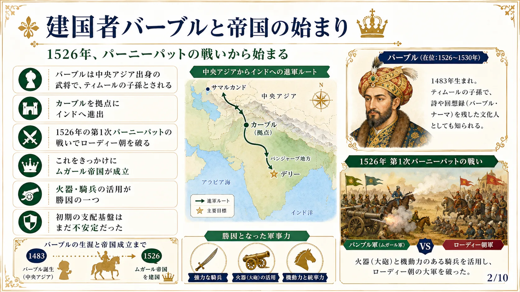 建国者バーブルと帝国の始まり