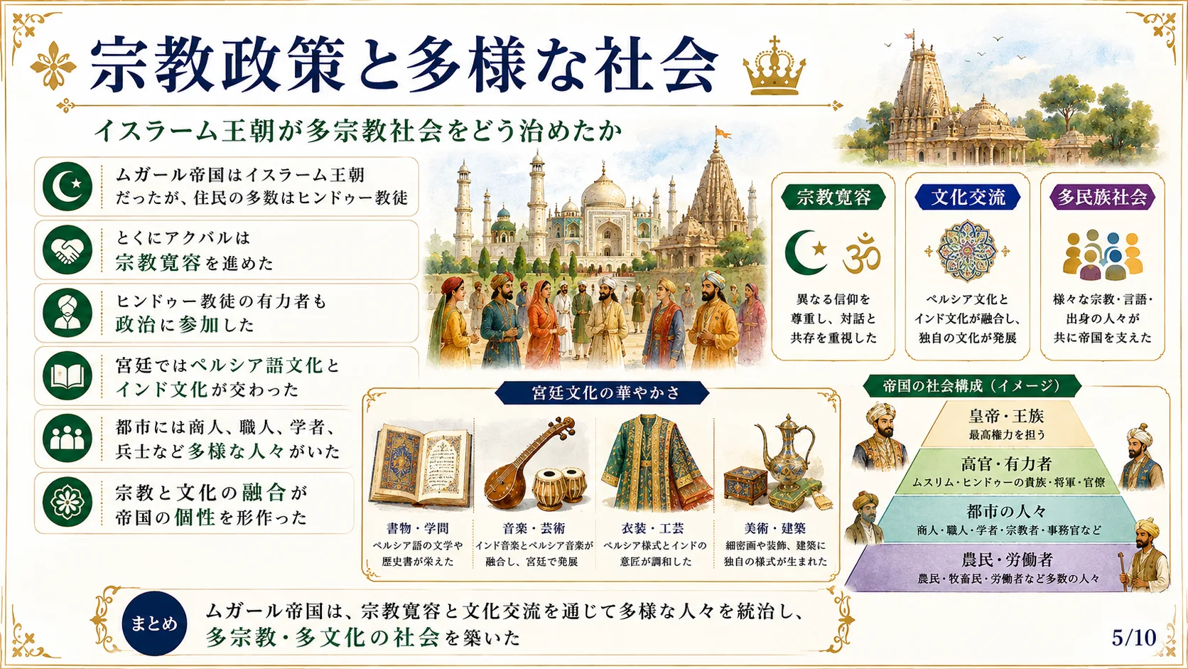 宗教政策と多様な社会