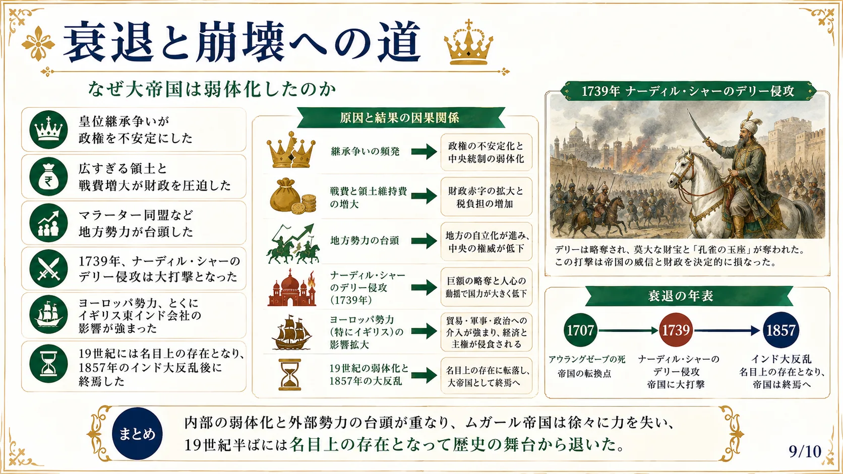 衰退と崩壊への道