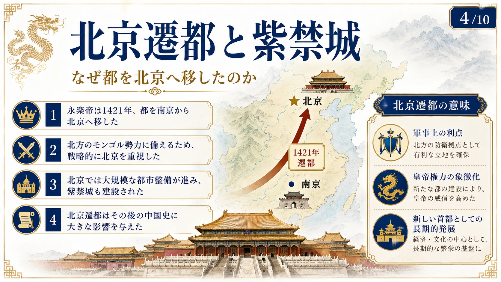 北京遷都と紫禁城