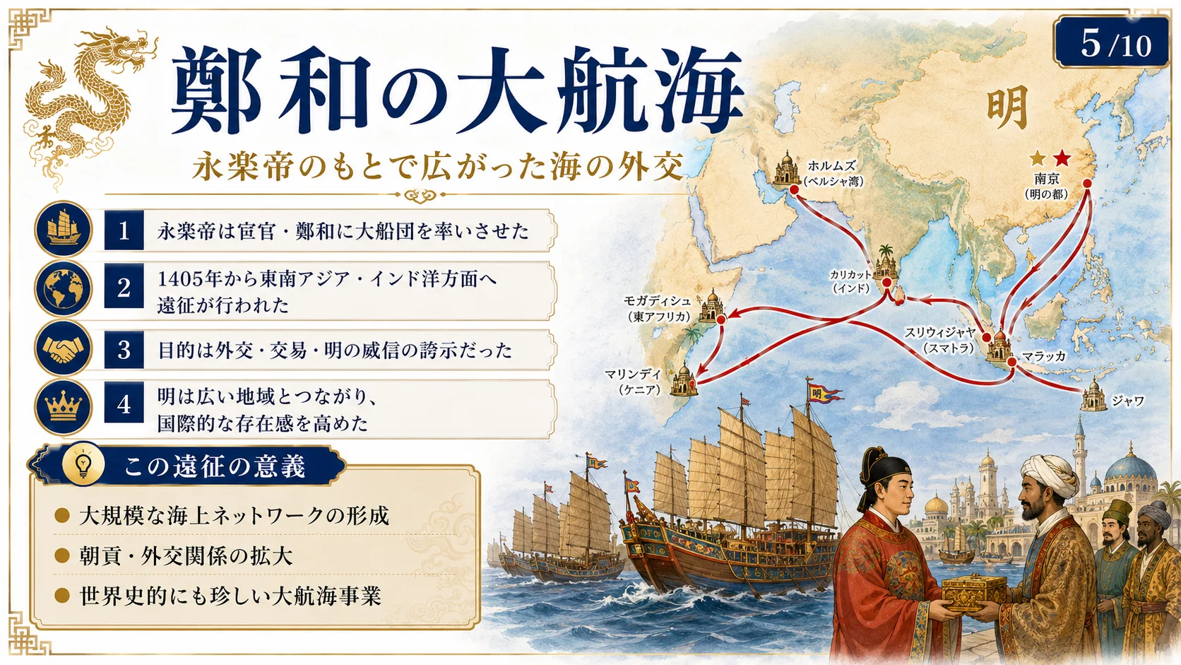 鄭和の大航海