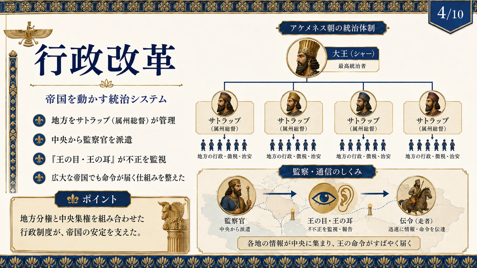 行政改革