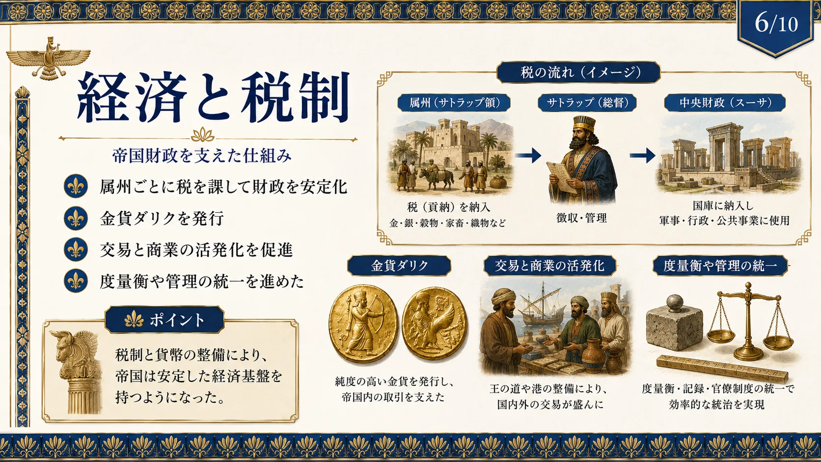 経済と税制
