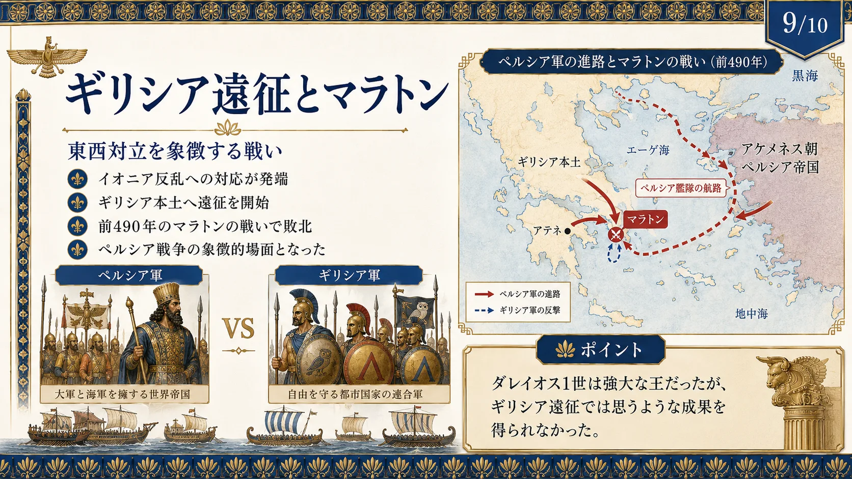 ギリシア遠征とマラトン