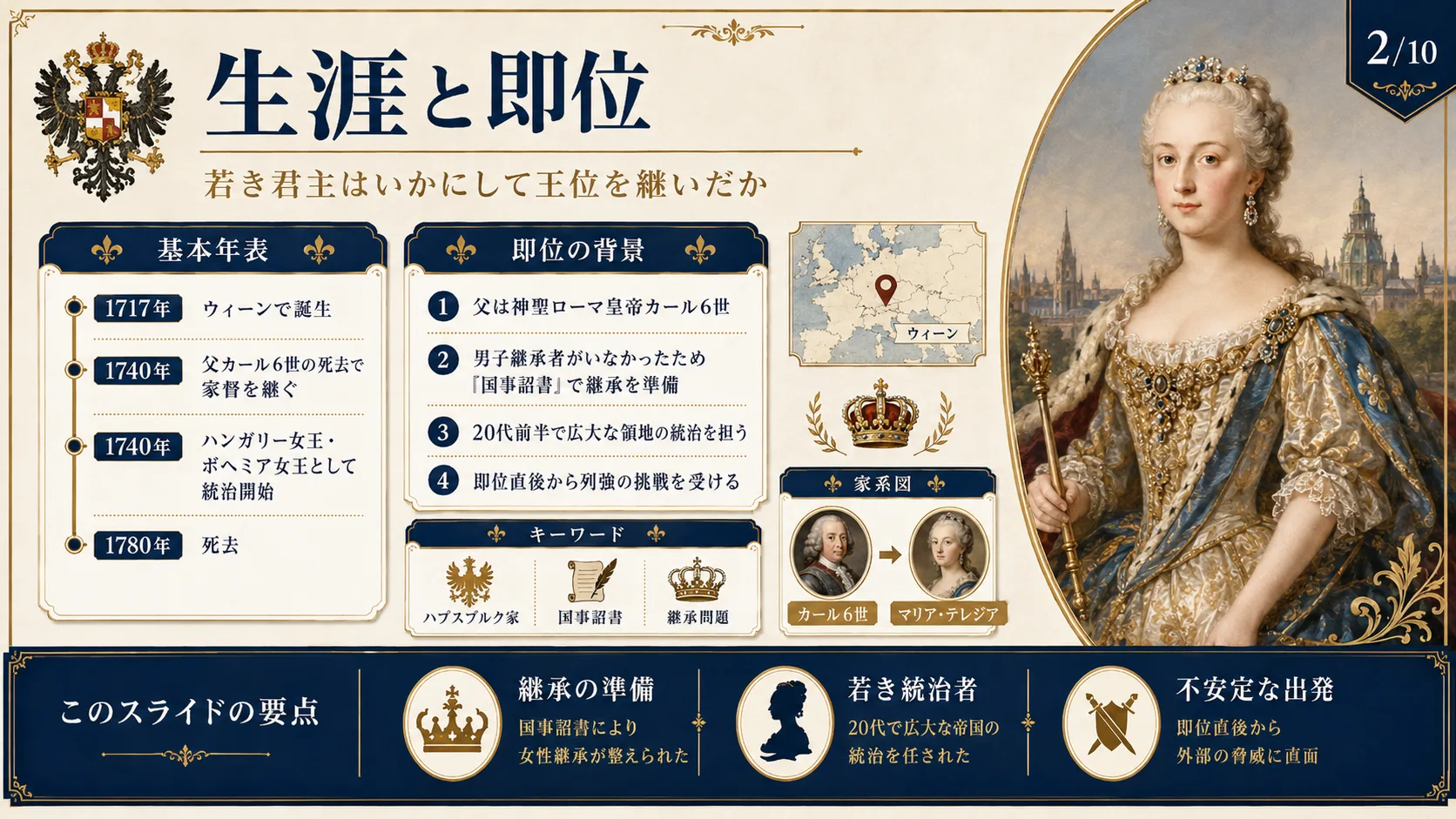 生涯と即位