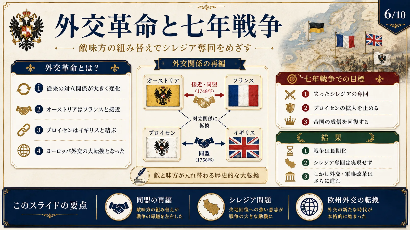 外交革命と七年戦争