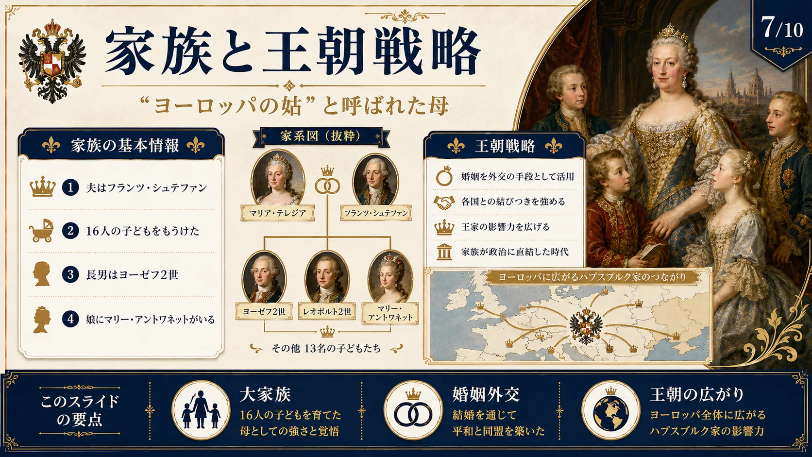 家族と王朝戦略