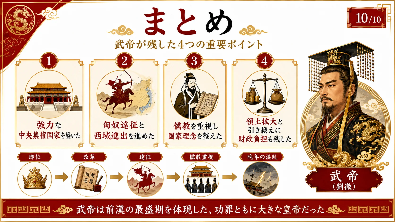 まとめ