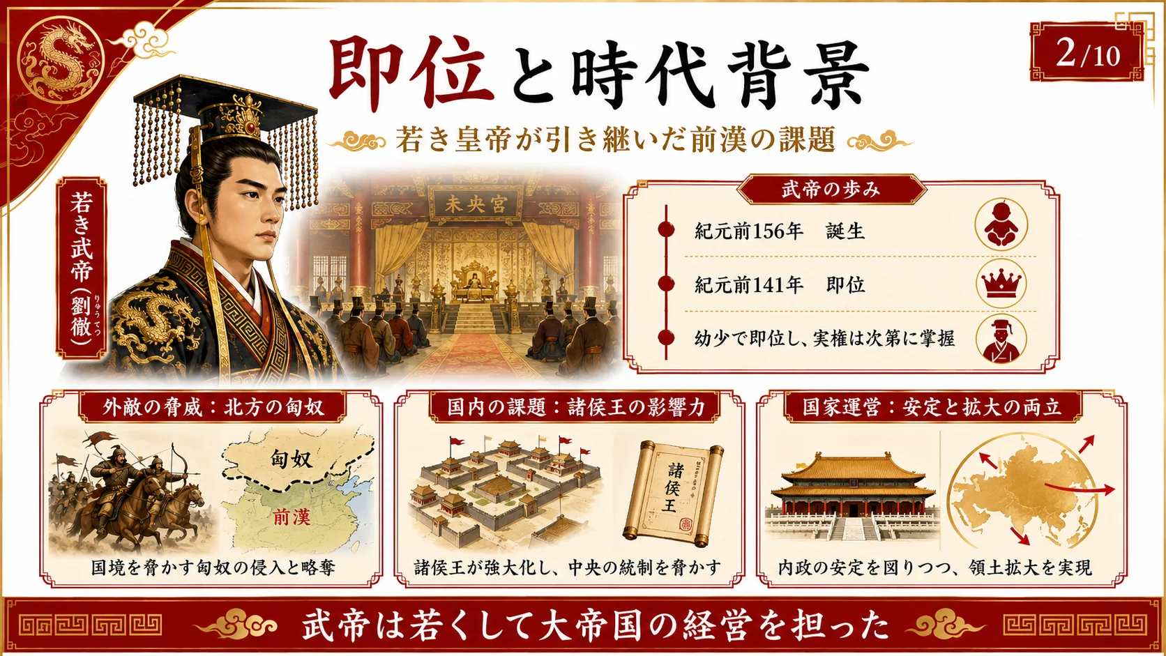 即位と時代背景