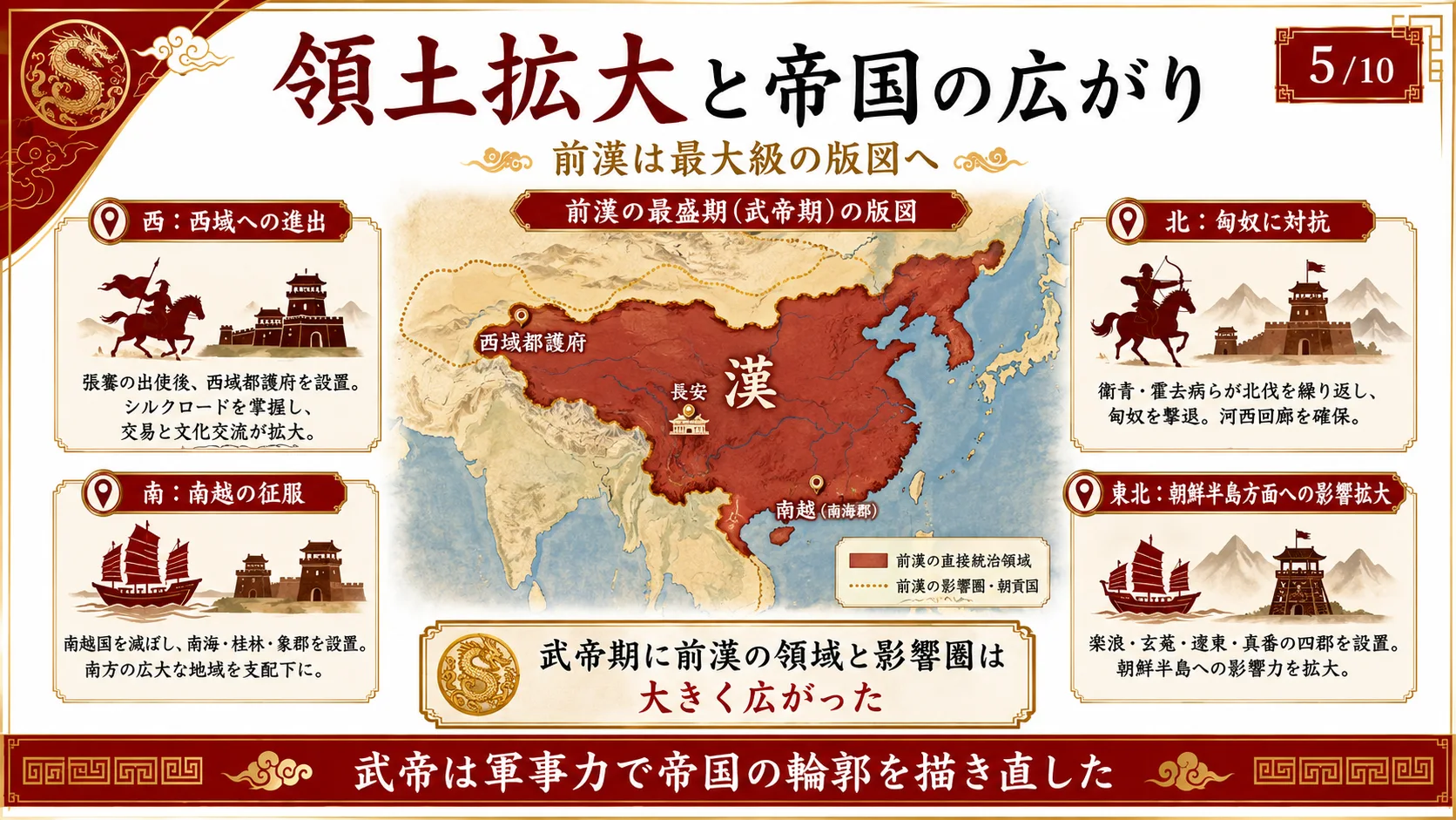 領土拡大と帝国の広がり