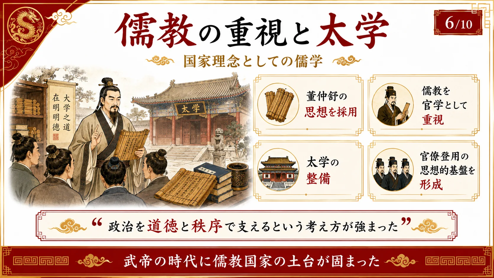 儒教の重視と太学