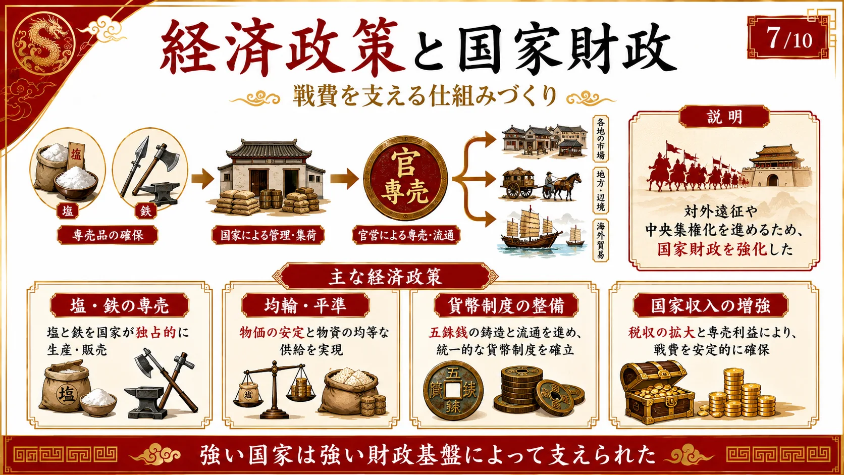 経済政策と国家財政