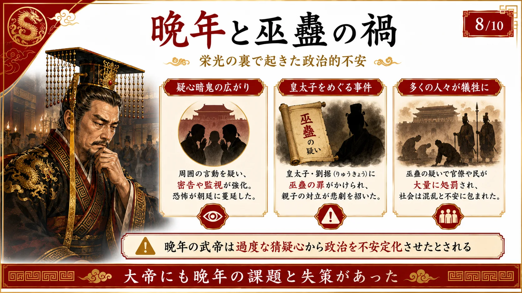 晩年と巫蠱の禍