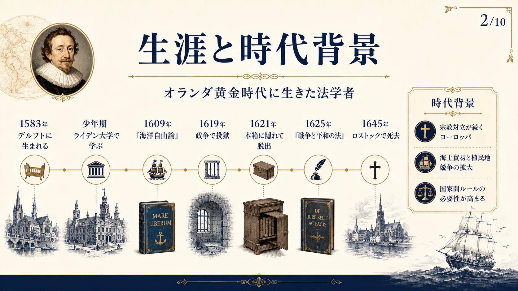 生涯と時代背景