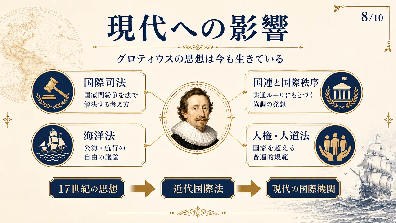現代への影響