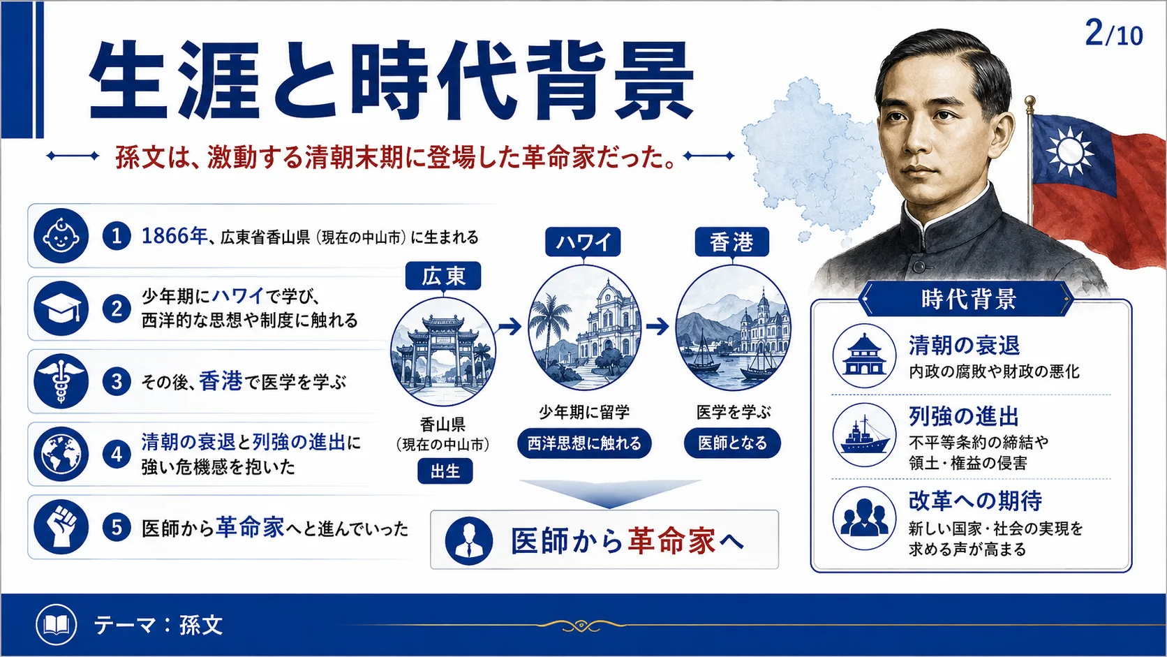 生涯と時代背景