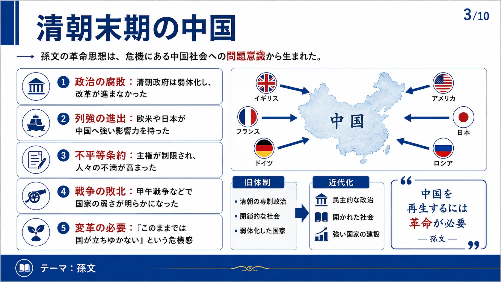 清朝末期の中国