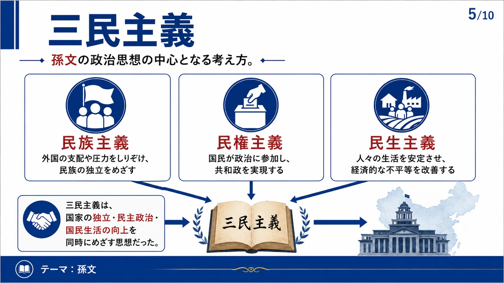 三民主義