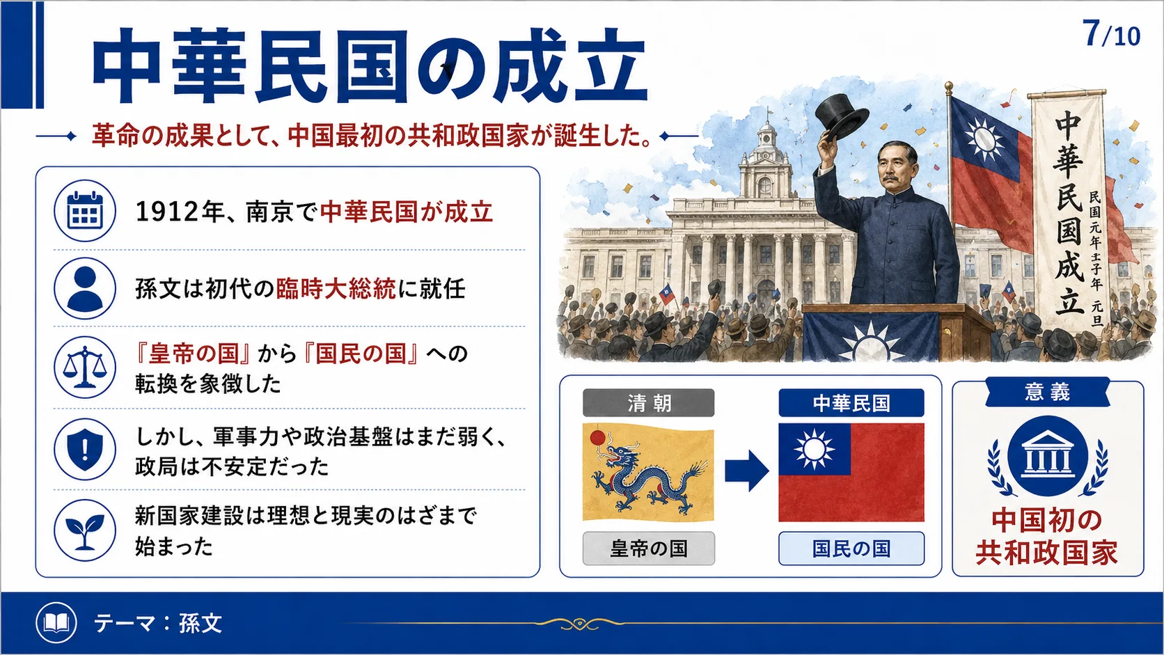 中華民国の成立