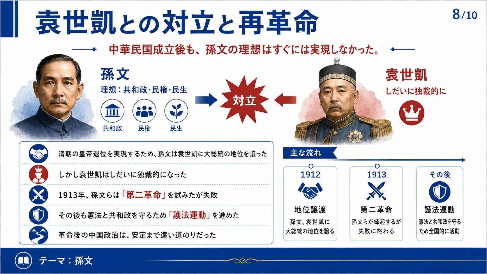 袁世凱との対立と再革命
