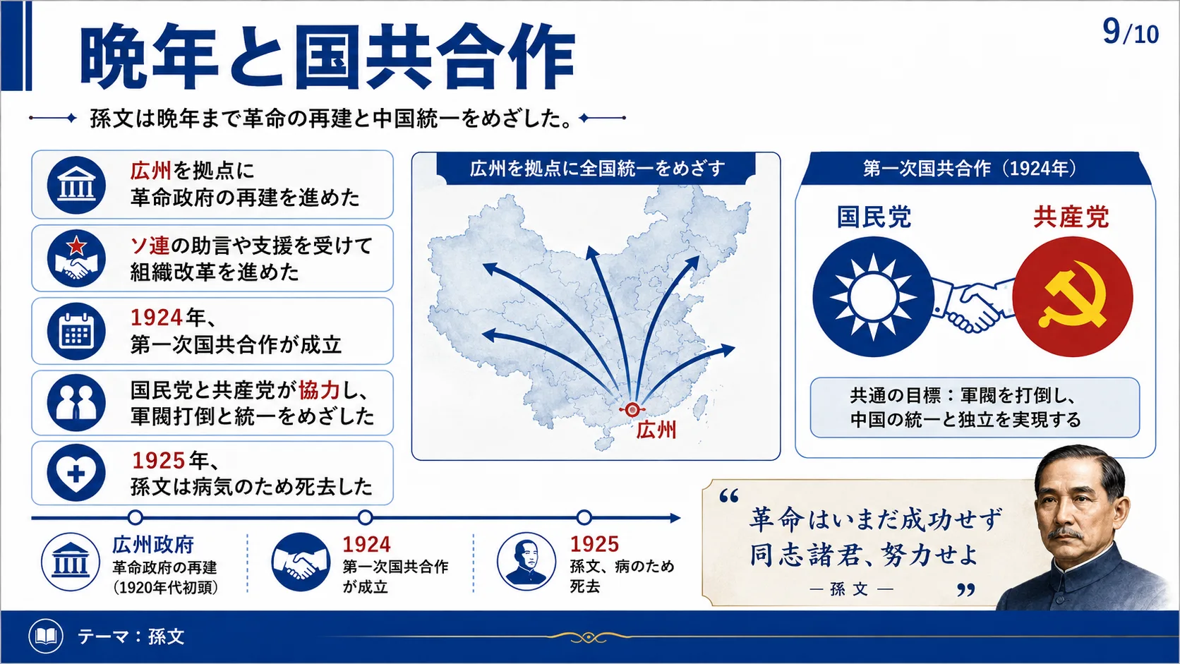 晩年と国共合作