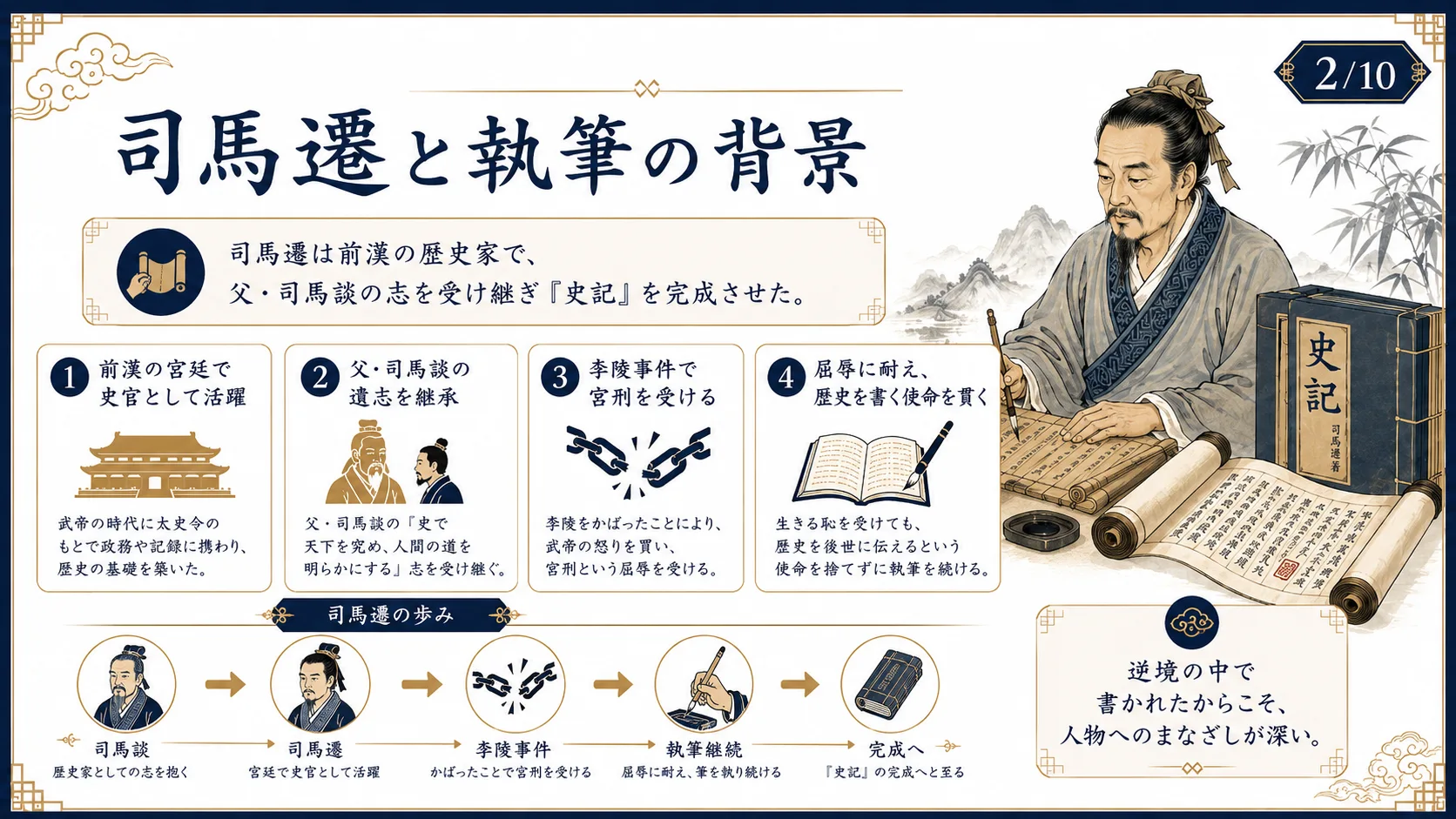 司馬遷と執筆の背景