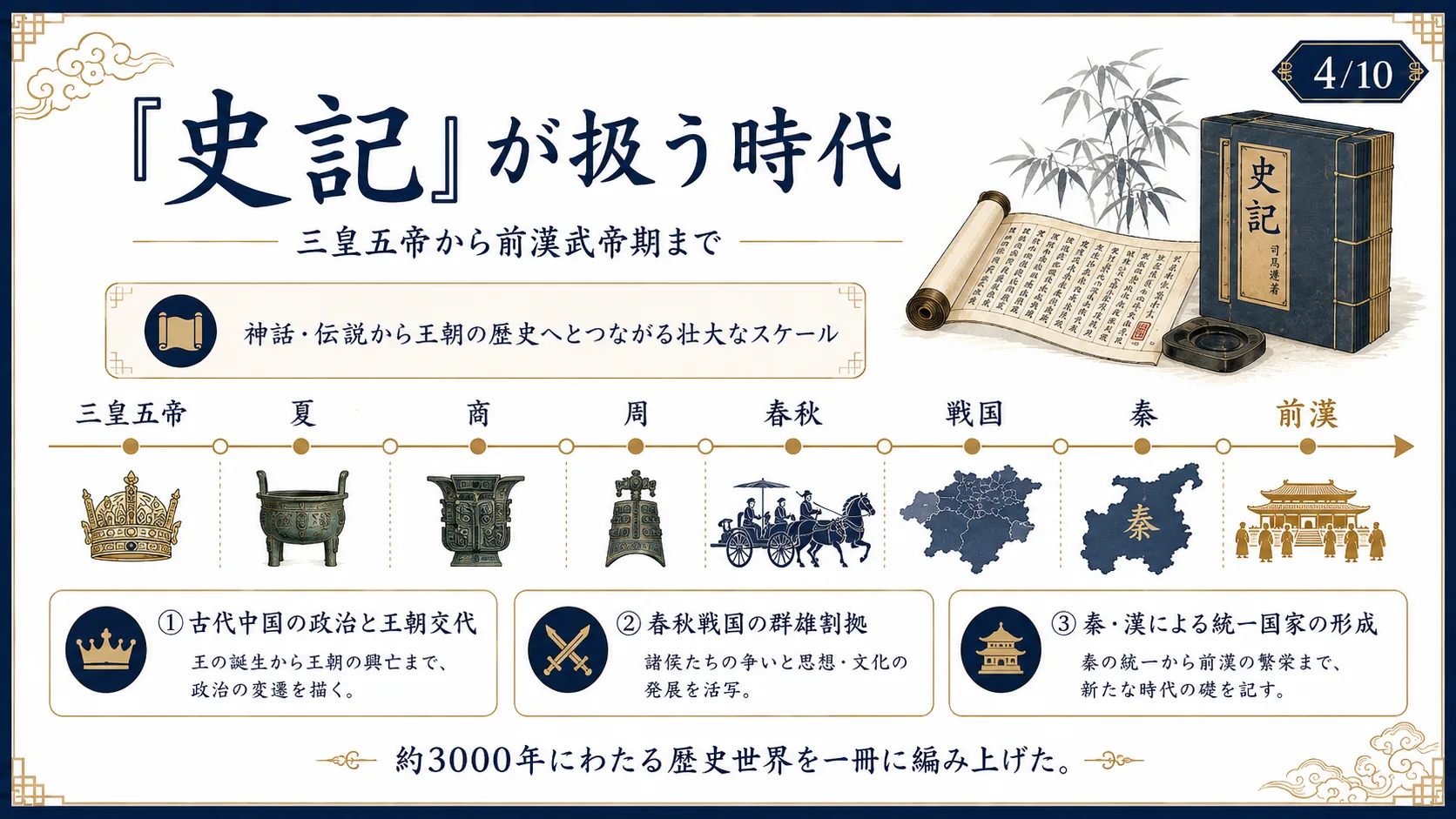 『史記』が扱う時代