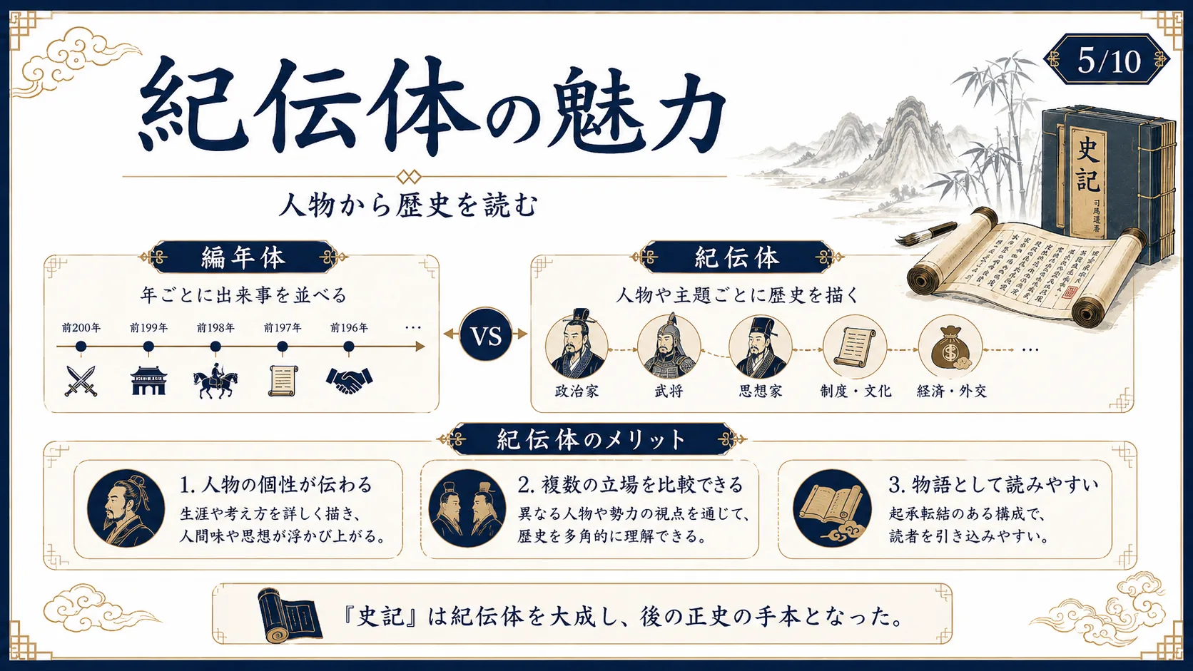 紀伝体の魅力