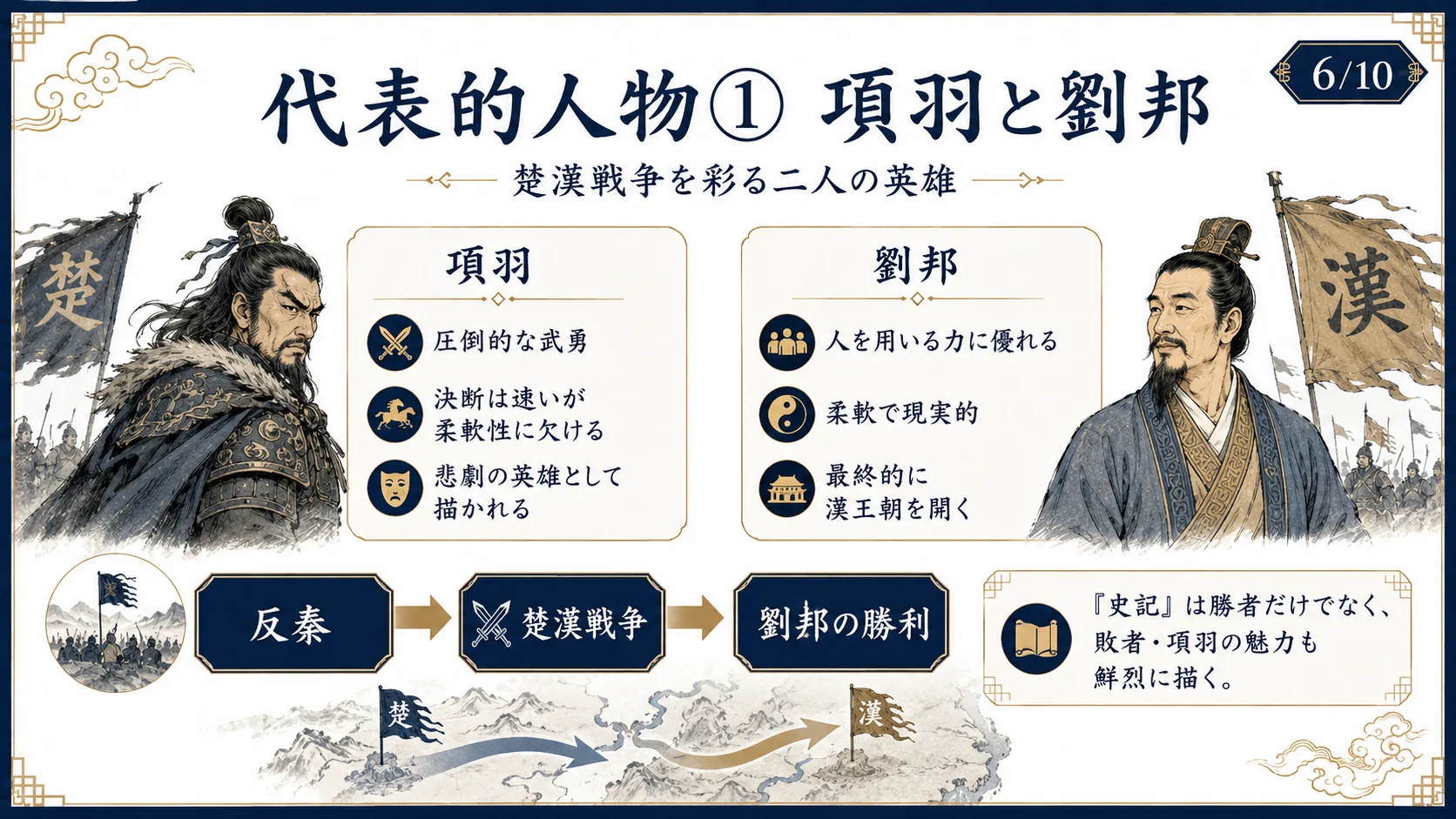 代表的人物① 項羽と劉邦