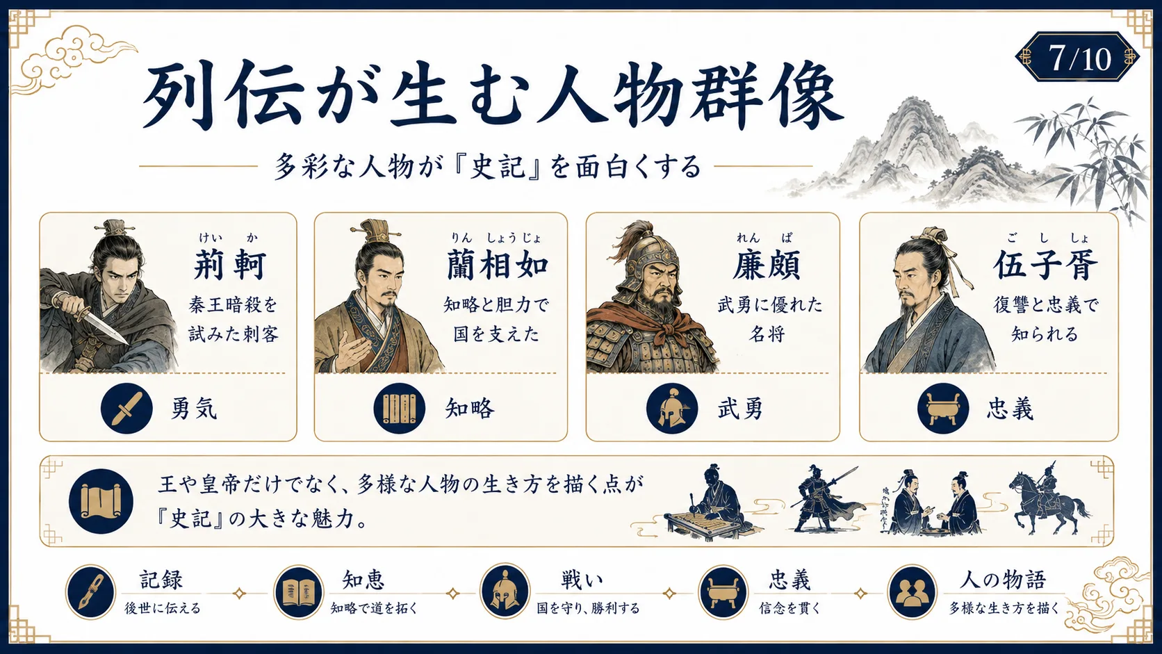 列伝が生む人物群像