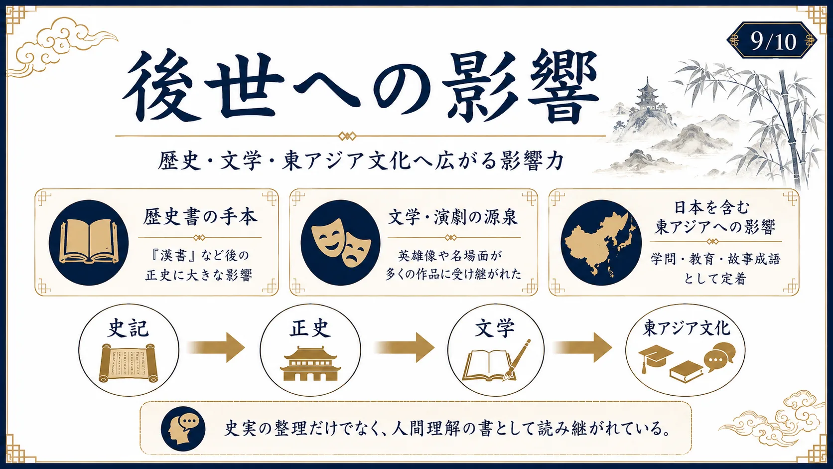 後世への影響