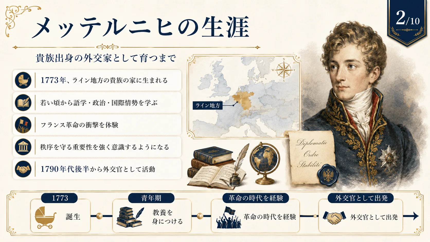 メッテルニヒの生涯