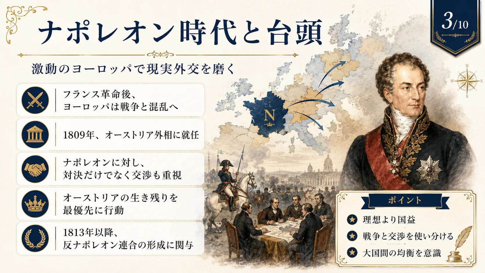ナポレオン時代と台頭