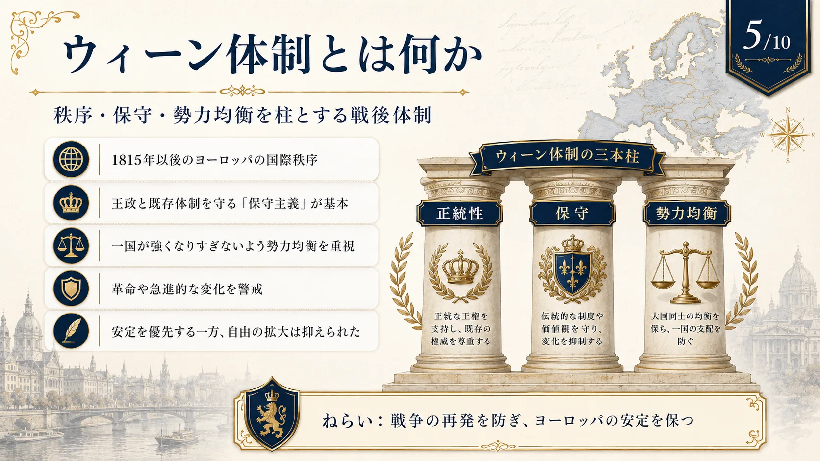 ウィーン体制とは何か