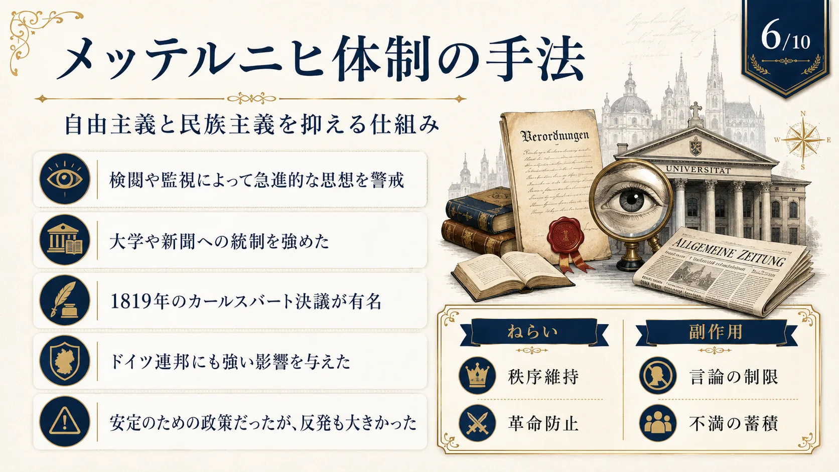 メッテルニヒ体制の手法