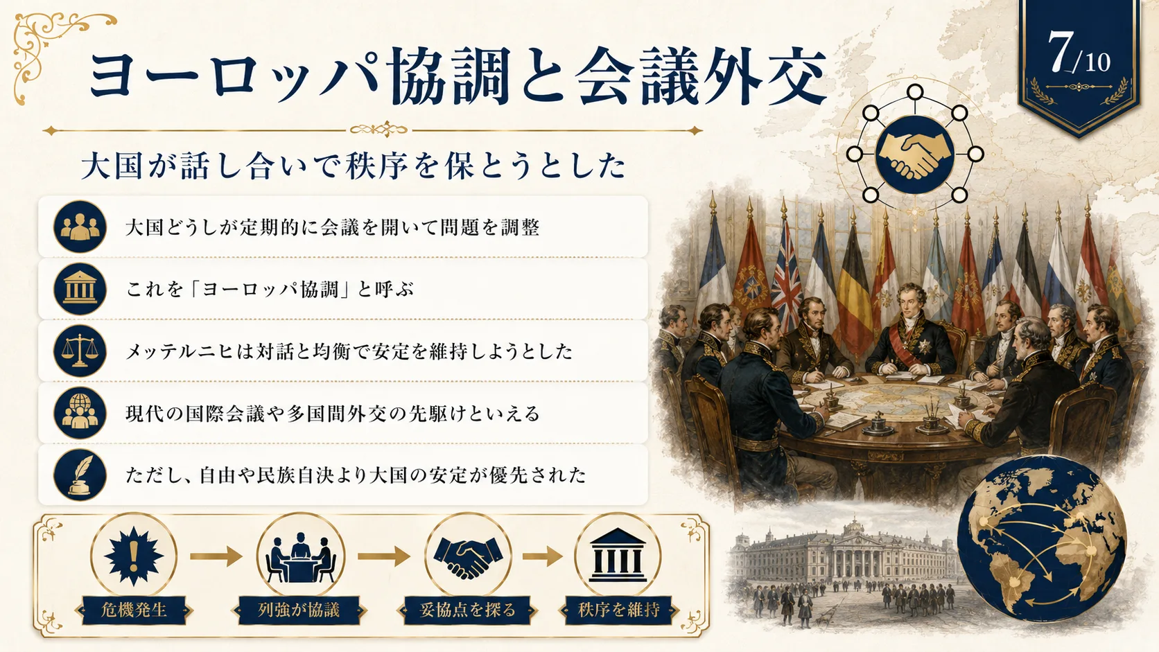 ヨーロッパ協調と会議外交