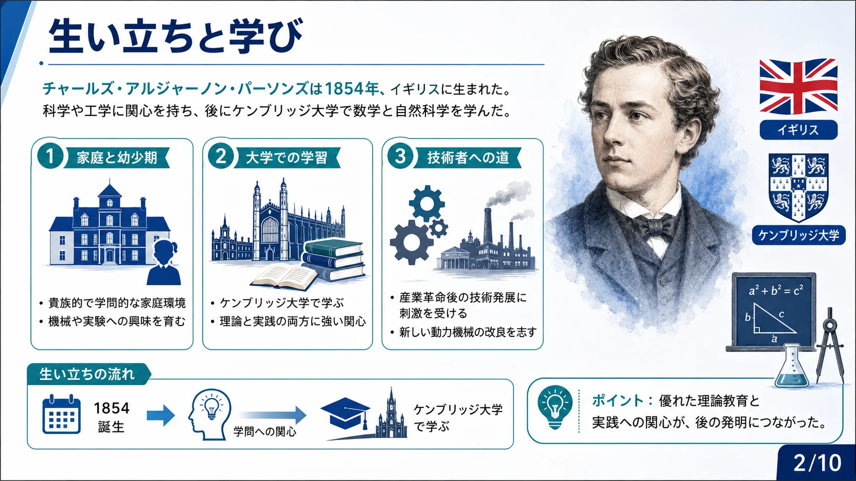 生い立ちと学び