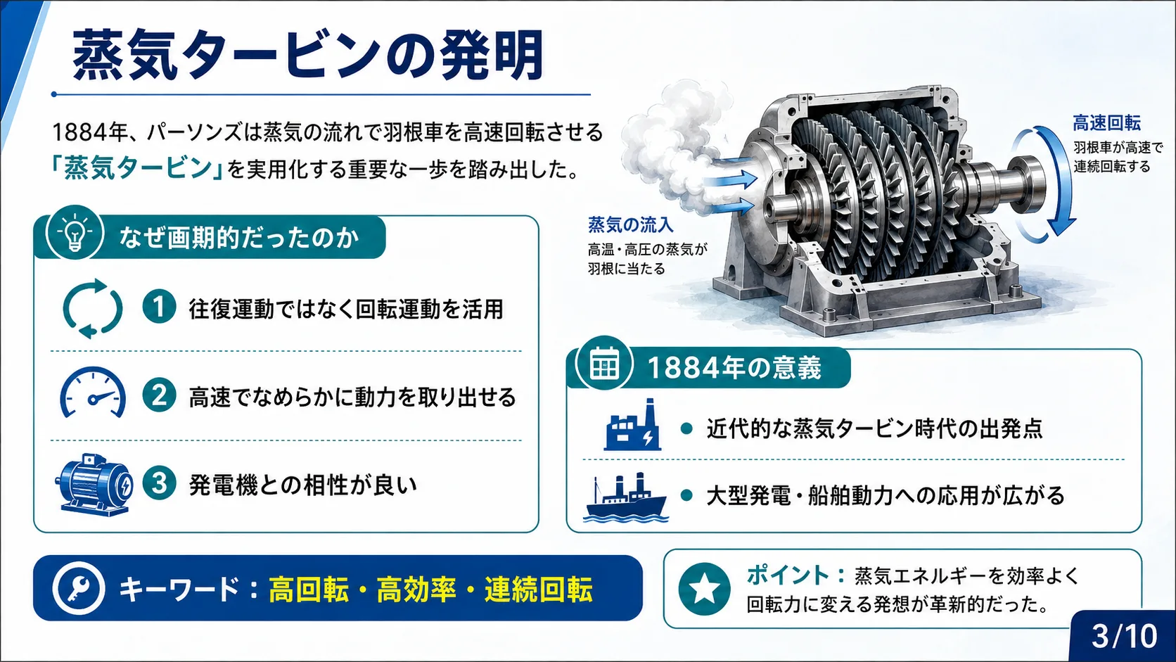 蒸気タービンの発明
