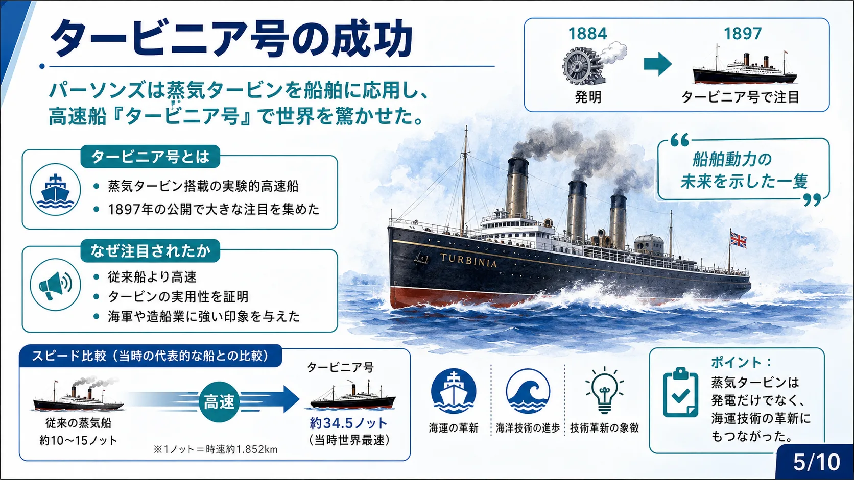 タービニア号の成功